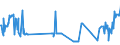 KN 04015019 /Exporte /Einheit = Preise (Euro/Tonne) /Partnerland: Litauen /Meldeland: Eur27_2020 /04015019:Milch und Rahm, Weder Eingedickt Noch mit Zusatz von Zucker Oder Anderen Süßmitteln, mit Einem Milchfettgehalt von <= 21 und > 10 ght (Ausg. in Unmittelbaren Umschließungen mit Einem Inhalt von <= 2 L)