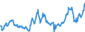 KN 04015019 /Exporte /Einheit = Preise (Euro/Tonne) /Partnerland: Polen /Meldeland: Eur27_2020 /04015019:Milch und Rahm, Weder Eingedickt Noch mit Zusatz von Zucker Oder Anderen Süßmitteln, mit Einem Milchfettgehalt von <= 21 und > 10 ght (Ausg. in Unmittelbaren Umschließungen mit Einem Inhalt von <= 2 L)