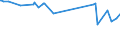 CN 04015019 /Exports /Unit = Prices (Euro/ton) /Partner: Ukraine /Reporter: Eur27_2020 /04015019:Milk and Cream of a fat Content by Weight of <= 21% but > 10%, not Concentrated nor Containing Added Sugar or Other Sweetening Matter (Excl. in Immediate Packings of <= 2 L)