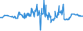 KN 04015019 /Exporte /Einheit = Preise (Euro/Tonne) /Partnerland: Slowenien /Meldeland: Eur27_2020 /04015019:Milch und Rahm, Weder Eingedickt Noch mit Zusatz von Zucker Oder Anderen Süßmitteln, mit Einem Milchfettgehalt von <= 21 und > 10 ght (Ausg. in Unmittelbaren Umschließungen mit Einem Inhalt von <= 2 L)