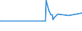 KN 04015019 /Exporte /Einheit = Preise (Euro/Tonne) /Partnerland: Marokko /Meldeland: Eur27_2020 /04015019:Milch und Rahm, Weder Eingedickt Noch mit Zusatz von Zucker Oder Anderen Süßmitteln, mit Einem Milchfettgehalt von <= 21 und > 10 ght (Ausg. in Unmittelbaren Umschließungen mit Einem Inhalt von <= 2 L)