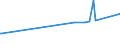 KN 04015019 /Exporte /Einheit = Preise (Euro/Tonne) /Partnerland: Mali /Meldeland: Eur27_2020 /04015019:Milch und Rahm, Weder Eingedickt Noch mit Zusatz von Zucker Oder Anderen Süßmitteln, mit Einem Milchfettgehalt von <= 21 und > 10 ght (Ausg. in Unmittelbaren Umschließungen mit Einem Inhalt von <= 2 L)