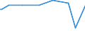 KN 04015019 /Exporte /Einheit = Preise (Euro/Tonne) /Partnerland: Guinea /Meldeland: Eur27_2020 /04015019:Milch und Rahm, Weder Eingedickt Noch mit Zusatz von Zucker Oder Anderen Süßmitteln, mit Einem Milchfettgehalt von <= 21 und > 10 ght (Ausg. in Unmittelbaren Umschließungen mit Einem Inhalt von <= 2 L)