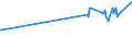 CN 04015019 /Exports /Unit = Prices (Euro/ton) /Partner: Benin /Reporter: Eur27_2020 /04015019:Milk and Cream of a fat Content by Weight of <= 21% but > 10%, not Concentrated nor Containing Added Sugar or Other Sweetening Matter (Excl. in Immediate Packings of <= 2 L)