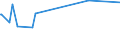 KN 04015019 /Exporte /Einheit = Preise (Euro/Tonne) /Partnerland: S.tome /Meldeland: Europäische Union /04015019:Milch und Rahm, Weder Eingedickt Noch mit Zusatz von Zucker Oder Anderen Süßmitteln, mit Einem Milchfettgehalt von <= 21 und > 10 ght (Ausg. in Unmittelbaren Umschließungen mit Einem Inhalt von <= 2 L)