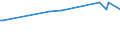 KN 04015019 /Exporte /Einheit = Preise (Euro/Tonne) /Partnerland: Kongo /Meldeland: Eur27_2020 /04015019:Milch und Rahm, Weder Eingedickt Noch mit Zusatz von Zucker Oder Anderen Süßmitteln, mit Einem Milchfettgehalt von <= 21 und > 10 ght (Ausg. in Unmittelbaren Umschließungen mit Einem Inhalt von <= 2 L)