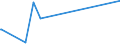 KN 04015019 /Exporte /Einheit = Preise (Euro/Tonne) /Partnerland: Dominikan.r. /Meldeland: Eur27_2020 /04015019:Milch und Rahm, Weder Eingedickt Noch mit Zusatz von Zucker Oder Anderen Süßmitteln, mit Einem Milchfettgehalt von <= 21 und > 10 ght (Ausg. in Unmittelbaren Umschließungen mit Einem Inhalt von <= 2 L)