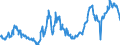 CN 04015039 /Exports /Unit = Prices (Euro/ton) /Partner: France /Reporter: Eur27_2020 /04015039:Milk and Cream of a fat Content by Weight of > 21% but <= 45%, not Concentrated nor Containing Added Sugar or Other Sweetening Matter (Excl. in Immediate Packings of <= 2 L)
