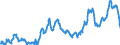 CN 04015039 /Exports /Unit = Prices (Euro/ton) /Partner: Germany /Reporter: Eur27_2020 /04015039:Milk and Cream of a fat Content by Weight of > 21% but <= 45%, not Concentrated nor Containing Added Sugar or Other Sweetening Matter (Excl. in Immediate Packings of <= 2 L)