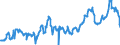 CN 04015039 /Exports /Unit = Prices (Euro/ton) /Partner: Italy /Reporter: Eur27_2020 /04015039:Milk and Cream of a fat Content by Weight of > 21% but <= 45%, not Concentrated nor Containing Added Sugar or Other Sweetening Matter (Excl. in Immediate Packings of <= 2 L)