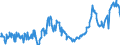 CN 04015039 /Exports /Unit = Prices (Euro/ton) /Partner: Denmark /Reporter: Eur27_2020 /04015039:Milk and Cream of a fat Content by Weight of > 21% but <= 45%, not Concentrated nor Containing Added Sugar or Other Sweetening Matter (Excl. in Immediate Packings of <= 2 L)