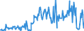 CN 04015039 /Exports /Unit = Prices (Euro/ton) /Partner: Spain /Reporter: Eur27_2020 /04015039:Milk and Cream of a fat Content by Weight of > 21% but <= 45%, not Concentrated nor Containing Added Sugar or Other Sweetening Matter (Excl. in Immediate Packings of <= 2 L)