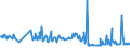 CN 04015039 /Exports /Unit = Prices (Euro/ton) /Partner: Andorra /Reporter: Eur27_2020 /04015039:Milk and Cream of a fat Content by Weight of > 21% but <= 45%, not Concentrated nor Containing Added Sugar or Other Sweetening Matter (Excl. in Immediate Packings of <= 2 L)