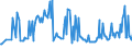 CN 04015039 /Exports /Unit = Prices (Euro/ton) /Partner: Gibraltar /Reporter: Eur27_2020 /04015039:Milk and Cream of a fat Content by Weight of > 21% but <= 45%, not Concentrated nor Containing Added Sugar or Other Sweetening Matter (Excl. in Immediate Packings of <= 2 L)