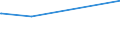 KN 04015039 /Exporte /Einheit = Preise (Euro/Tonne) /Partnerland: Armenien /Meldeland: Eur27_2020 /04015039:Milch und Rahm, Weder Eingedickt Noch mit Zusatz von Zucker Oder Anderen Süßmitteln, mit Einem Milchfettgehalt von > 21 und <= 45 ght (Ausg. in Unmittelbaren Umschließungen mit Einem Inhalt von <= 2 L)