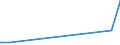 KN 04015039 /Exporte /Einheit = Preise (Euro/Tonne) /Partnerland: Sierra Leone /Meldeland: Eur27_2020 /04015039:Milch und Rahm, Weder Eingedickt Noch mit Zusatz von Zucker Oder Anderen Süßmitteln, mit Einem Milchfettgehalt von > 21 und <= 45 ght (Ausg. in Unmittelbaren Umschließungen mit Einem Inhalt von <= 2 L)