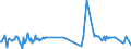 KN 04015039 /Exporte /Einheit = Preise (Euro/Tonne) /Partnerland: Nigeria /Meldeland: Eur27_2020 /04015039:Milch und Rahm, Weder Eingedickt Noch mit Zusatz von Zucker Oder Anderen Süßmitteln, mit Einem Milchfettgehalt von > 21 und <= 45 ght (Ausg. in Unmittelbaren Umschließungen mit Einem Inhalt von <= 2 L)