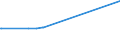 KN 04015039 /Exporte /Einheit = Preise (Euro/Tonne) /Partnerland: Kamerun /Meldeland: Eur27_2020 /04015039:Milch und Rahm, Weder Eingedickt Noch mit Zusatz von Zucker Oder Anderen Süßmitteln, mit Einem Milchfettgehalt von > 21 und <= 45 ght (Ausg. in Unmittelbaren Umschließungen mit Einem Inhalt von <= 2 L)