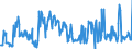 KN 04015091 /Exporte /Einheit = Preise (Euro/Tonne) /Partnerland: Frankreich /Meldeland: Eur27_2020 /04015091:Milch und Rahm, Weder Eingedickt Noch mit Zusatz von Zucker Oder Anderen Süßmitteln, mit Einem Milchfettgehalt von > 45 Ght, in Unmittelbaren Umschließungen mit Einem Inhalt von <= 2 L