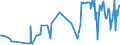 CN 04015091 /Exports /Unit = Prices (Euro/ton) /Partner: Greece /Reporter: Eur27_2020 /04015091:Milk and Cream of a fat Content by Weight of > 45%, in Immediate Packings of <= 2 l, not Concentrated nor Containing Added Sugar or Other Sweetening Matter