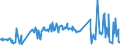 KN 04015091 /Exporte /Einheit = Preise (Euro/Tonne) /Partnerland: Portugal /Meldeland: Eur27_2020 /04015091:Milch und Rahm, Weder Eingedickt Noch mit Zusatz von Zucker Oder Anderen Süßmitteln, mit Einem Milchfettgehalt von > 45 Ght, in Unmittelbaren Umschließungen mit Einem Inhalt von <= 2 L