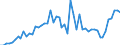 KN 04015091 /Exporte /Einheit = Preise (Euro/Tonne) /Partnerland: Ver.koenigreich(Nordirland) /Meldeland: Eur27_2020 /04015091:Milch und Rahm, Weder Eingedickt Noch mit Zusatz von Zucker Oder Anderen Süßmitteln, mit Einem Milchfettgehalt von > 45 Ght, in Unmittelbaren Umschließungen mit Einem Inhalt von <= 2 L