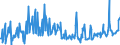 KN 04015091 /Exporte /Einheit = Preise (Euro/Tonne) /Partnerland: Oesterreich /Meldeland: Eur27_2020 /04015091:Milch und Rahm, Weder Eingedickt Noch mit Zusatz von Zucker Oder Anderen Süßmitteln, mit Einem Milchfettgehalt von > 45 Ght, in Unmittelbaren Umschließungen mit Einem Inhalt von <= 2 L