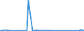 KN 04015091 /Exporte /Einheit = Preise (Euro/Tonne) /Partnerland: Schweiz /Meldeland: Eur27_2020 /04015091:Milch und Rahm, Weder Eingedickt Noch mit Zusatz von Zucker Oder Anderen Süßmitteln, mit Einem Milchfettgehalt von > 45 Ght, in Unmittelbaren Umschließungen mit Einem Inhalt von <= 2 L