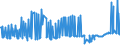 KN 04015091 /Exporte /Einheit = Preise (Euro/Tonne) /Partnerland: Malta /Meldeland: Eur27_2020 /04015091:Milch und Rahm, Weder Eingedickt Noch mit Zusatz von Zucker Oder Anderen Süßmitteln, mit Einem Milchfettgehalt von > 45 Ght, in Unmittelbaren Umschließungen mit Einem Inhalt von <= 2 L