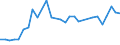 KN 04015091 /Exporte /Einheit = Preise (Euro/Tonne) /Partnerland: Lettland /Meldeland: Eur27_2020 /04015091:Milch und Rahm, Weder Eingedickt Noch mit Zusatz von Zucker Oder Anderen Süßmitteln, mit Einem Milchfettgehalt von > 45 Ght, in Unmittelbaren Umschließungen mit Einem Inhalt von <= 2 L