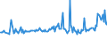 KN 04015091 /Exporte /Einheit = Preise (Euro/Tonne) /Partnerland: Rumaenien /Meldeland: Eur27_2020 /04015091:Milch und Rahm, Weder Eingedickt Noch mit Zusatz von Zucker Oder Anderen Süßmitteln, mit Einem Milchfettgehalt von > 45 Ght, in Unmittelbaren Umschließungen mit Einem Inhalt von <= 2 L