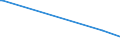 KN 04015091 /Exporte /Einheit = Preise (Euro/Tonne) /Partnerland: Moldau /Meldeland: Eur27_2020 /04015091:Milch und Rahm, Weder Eingedickt Noch mit Zusatz von Zucker Oder Anderen Süßmitteln, mit Einem Milchfettgehalt von > 45 Ght, in Unmittelbaren Umschließungen mit Einem Inhalt von <= 2 L