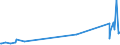 KN 04015091 /Exporte /Einheit = Preise (Euro/Tonne) /Partnerland: Mauretanien /Meldeland: Europäische Union /04015091:Milch und Rahm, Weder Eingedickt Noch mit Zusatz von Zucker Oder Anderen Süßmitteln, mit Einem Milchfettgehalt von > 45 Ght, in Unmittelbaren Umschließungen mit Einem Inhalt von <= 2 L