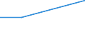 KN 04015091 /Exporte /Einheit = Preise (Euro/Tonne) /Partnerland: Niger /Meldeland: Eur28 /04015091:Milch und Rahm, Weder Eingedickt Noch mit Zusatz von Zucker Oder Anderen Süßmitteln, mit Einem Milchfettgehalt von > 45 Ght, in Unmittelbaren Umschließungen mit Einem Inhalt von <= 2 L