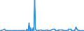 KN 04015091 /Exporte /Einheit = Preise (Euro/Tonne) /Partnerland: Guinea-biss. /Meldeland: Eur27_2020 /04015091:Milch und Rahm, Weder Eingedickt Noch mit Zusatz von Zucker Oder Anderen Süßmitteln, mit Einem Milchfettgehalt von > 45 Ght, in Unmittelbaren Umschließungen mit Einem Inhalt von <= 2 L