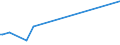 KN 04015091 /Exporte /Einheit = Preise (Euro/Tonne) /Partnerland: Ghana /Meldeland: Europäische Union /04015091:Milch und Rahm, Weder Eingedickt Noch mit Zusatz von Zucker Oder Anderen Süßmitteln, mit Einem Milchfettgehalt von > 45 Ght, in Unmittelbaren Umschließungen mit Einem Inhalt von <= 2 L