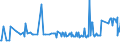 KN 04015091 /Exporte /Einheit = Preise (Euro/Tonne) /Partnerland: Mosambik /Meldeland: Eur27_2020 /04015091:Milch und Rahm, Weder Eingedickt Noch mit Zusatz von Zucker Oder Anderen Süßmitteln, mit Einem Milchfettgehalt von > 45 Ght, in Unmittelbaren Umschließungen mit Einem Inhalt von <= 2 L