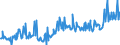 KN 04015091 /Exporte /Einheit = Preise (Euro/Tonne) /Partnerland: Groenland /Meldeland: Eur27_2020 /04015091:Milch und Rahm, Weder Eingedickt Noch mit Zusatz von Zucker Oder Anderen Süßmitteln, mit Einem Milchfettgehalt von > 45 Ght, in Unmittelbaren Umschließungen mit Einem Inhalt von <= 2 L