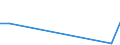 KN 04015091 /Exporte /Einheit = Preise (Euro/Tonne) /Partnerland: Mexiko /Meldeland: Eur27_2020 /04015091:Milch und Rahm, Weder Eingedickt Noch mit Zusatz von Zucker Oder Anderen Süßmitteln, mit Einem Milchfettgehalt von > 45 Ght, in Unmittelbaren Umschließungen mit Einem Inhalt von <= 2 L