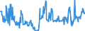 KN 04015099 /Exporte /Einheit = Preise (Euro/Tonne) /Partnerland: Niederlande /Meldeland: Eur27_2020 /04015099:Milch und Rahm, Weder Eingedickt Noch mit Zusatz von Zucker Oder Anderen Süßmitteln, mit Einem Milchfettgehalt von > 45 ght (Ausg. in Unmittelbaren Umschließungen mit Einem Inhalt von <= 2 L)