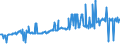 KN 04015099 /Exporte /Einheit = Preise (Euro/Tonne) /Partnerland: Daenemark /Meldeland: Eur27_2020 /04015099:Milch und Rahm, Weder Eingedickt Noch mit Zusatz von Zucker Oder Anderen Süßmitteln, mit Einem Milchfettgehalt von > 45 ght (Ausg. in Unmittelbaren Umschließungen mit Einem Inhalt von <= 2 L)