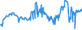 CN 04015099 /Exports /Unit = Prices (Euro/ton) /Partner: Belgium /Reporter: Eur27_2020 /04015099:Milk and Cream of a fat Content by Weight of > 45%, not Concentrated nor Containing Added Sugar or Other Sweetening Matter (Excl. in Immediate Packings of <= 2 L)