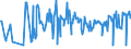 CN 04015099 /Exports /Unit = Prices (Euro/ton) /Partner: Austria /Reporter: Eur27_2020 /04015099:Milk and Cream of a fat Content by Weight of > 45%, not Concentrated nor Containing Added Sugar or Other Sweetening Matter (Excl. in Immediate Packings of <= 2 L)