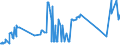 CN 04015099 /Exports /Unit = Prices (Euro/ton) /Partner: Bulgaria /Reporter: Eur27_2020 /04015099:Milk and Cream of a fat Content by Weight of > 45%, not Concentrated nor Containing Added Sugar or Other Sweetening Matter (Excl. in Immediate Packings of <= 2 L)