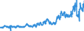 CN 0401 /Exports /Unit = Prices (Euro/ton) /Partner: France /Reporter: Eur27_2020 /0401:Milk and Cream, not Concentrated nor Containing Added Sugar or Other Sweetening Matter