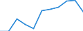 CN 0401 /Exports /Unit = Prices (Euro/ton) /Partner: Belgium/Luxembourg /Reporter: Eur27 /0401:Milk and Cream, not Concentrated nor Containing Added Sugar or Other Sweetening Matter