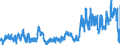 CN 0401 /Exports /Unit = Prices (Euro/ton) /Partner: Spain /Reporter: Eur27_2020 /0401:Milk and Cream, not Concentrated nor Containing Added Sugar or Other Sweetening Matter