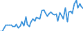 KN 0401 /Exporte /Einheit = Preise (Euro/Tonne) /Partnerland: Ver.koenigreich(Ohne Nordirland) /Meldeland: Eur27_2020 /0401:Milch und Rahm, Weder Eingedickt Noch mit Zusatz von Zucker Oder Anderen Süßmitteln