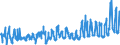 CN 0401 /Exports /Unit = Prices (Euro/ton) /Partner: Luxembourg /Reporter: Eur27_2020 /0401:Milk and Cream, not Concentrated nor Containing Added Sugar or Other Sweetening Matter