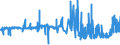 CN 0401 /Exports /Unit = Prices (Euro/ton) /Partner: Iceland /Reporter: Eur27_2020 /0401:Milk and Cream, not Concentrated nor Containing Added Sugar or Other Sweetening Matter